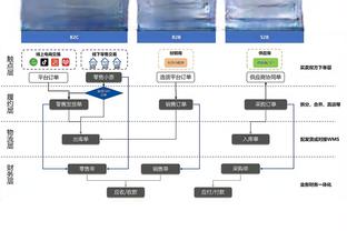 每体：罗梅乌心理素质强大并保持自信，不受批评影响