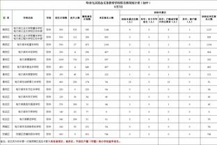 本场命中率超50%！芬奇：我坚信做好转移球后 我们投射会更出色